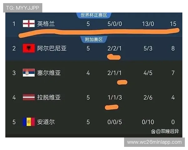 2026年美加墨世界杯出线球队最新预测与分析全面解析