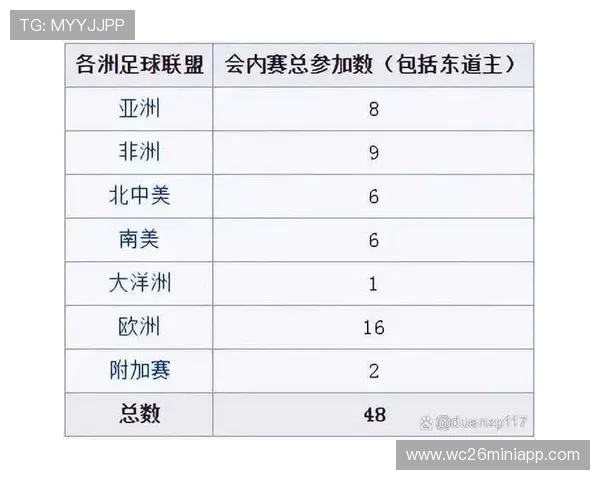 2026年世界杯预选赛赛制规则变化对足球迷和参赛国家的实际意义