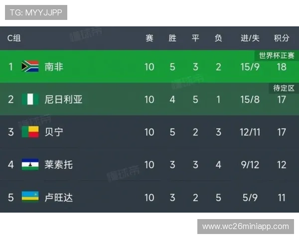 2026年美加墨世界杯比赛时间安排及详细赛程介绍