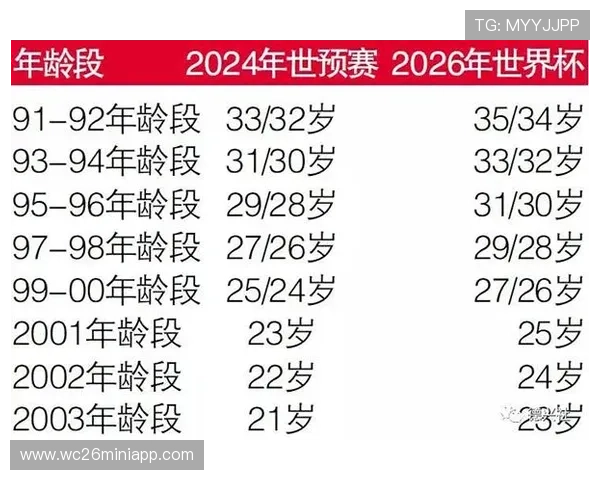 2026年世界杯主办国时间表公布，赛事启动时间及各阶段关键日期介绍