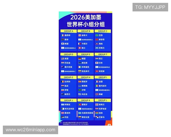 2026年世界杯参赛国家名单变化趋势及各国晋级资格详细解读