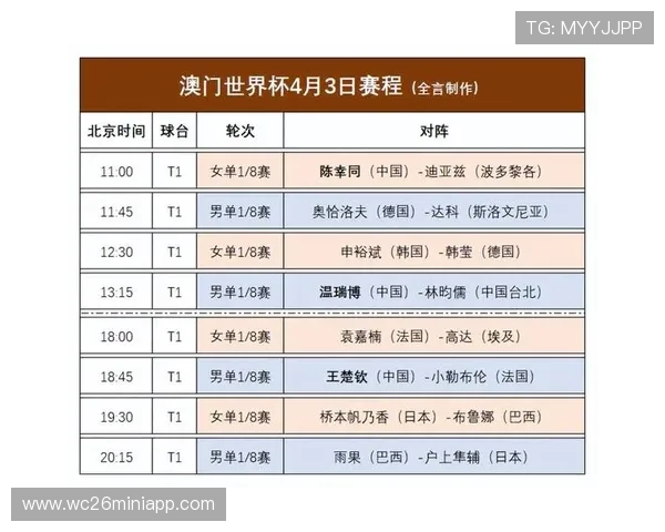 2026年世界杯时间表格完整版，助你精准掌握每场比赛的时间和赛程安排