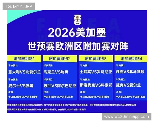 2026世界杯预选赛附加赛最新赛程安排与重要时间节点解析