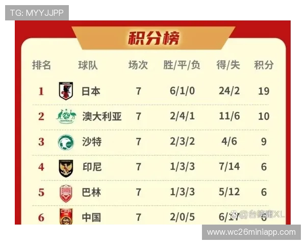 2026年世界杯亚洲区预选赛详细赛程安排与最新积分榜全解析