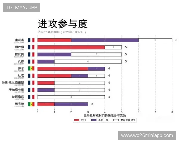 2026年世界杯法国对阵塞内加尔小组赛焦点战详细赛程与比赛亮点解读